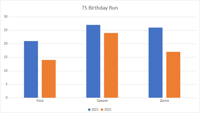 TS-Birthday-Run TS-Birthday-Run