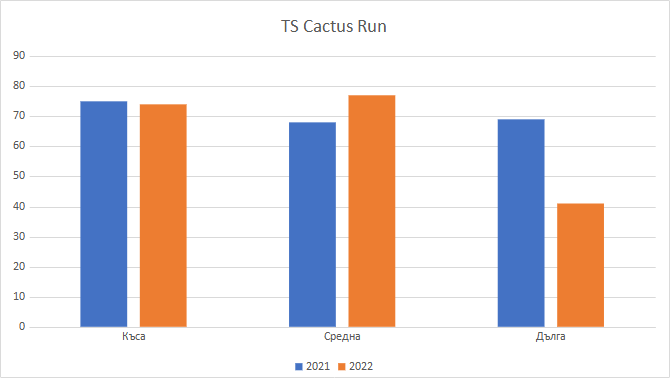 TS-Cactus-Run TS-Cactus-Run