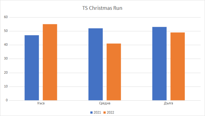 TS-Christmas-Run
