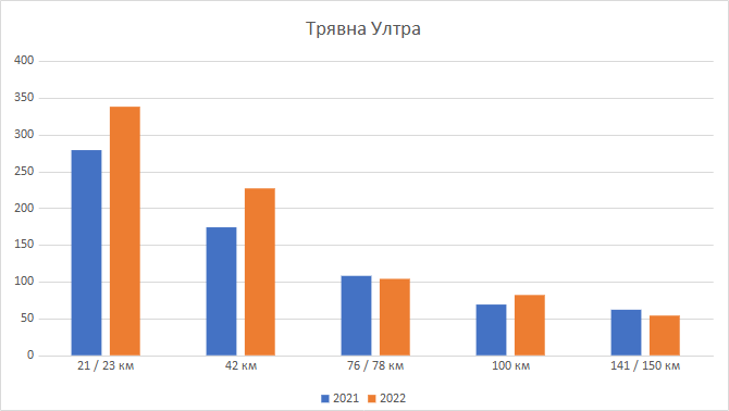 Трявна Ултра - участници Трявна Ултра - участници
