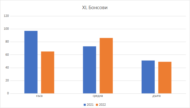 XL-Bonsovi XL-Bonsovi