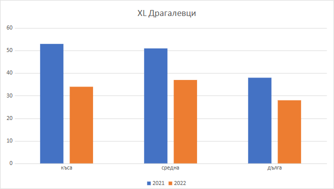 XL-Dragalevtsi XL-Dragalevtsi