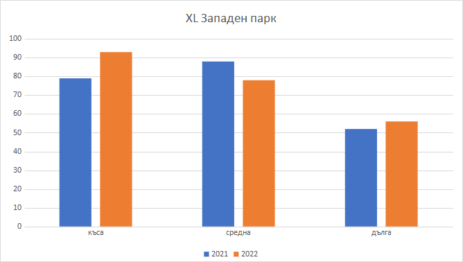 XL-Zapaden-Park XL-Zapaden-Park