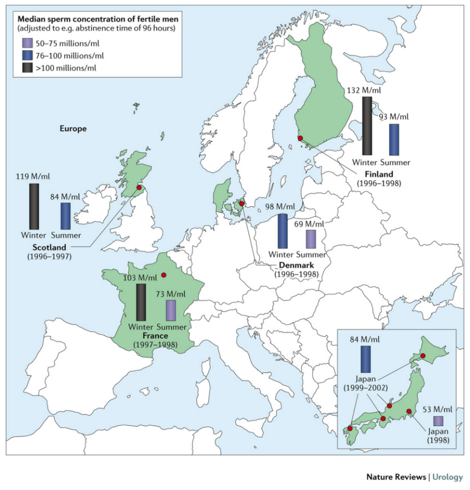 Figure 2 Median sperm concentration of fertile menin different geographical areas in studies using similar study protocols