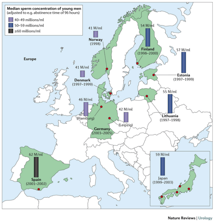 Figure 2 Median sperm concentration of fertile menin different geographical areas in studies using similar study protocols