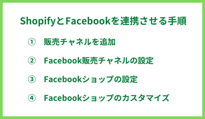 ShopifyとFacebookを連携させる手順