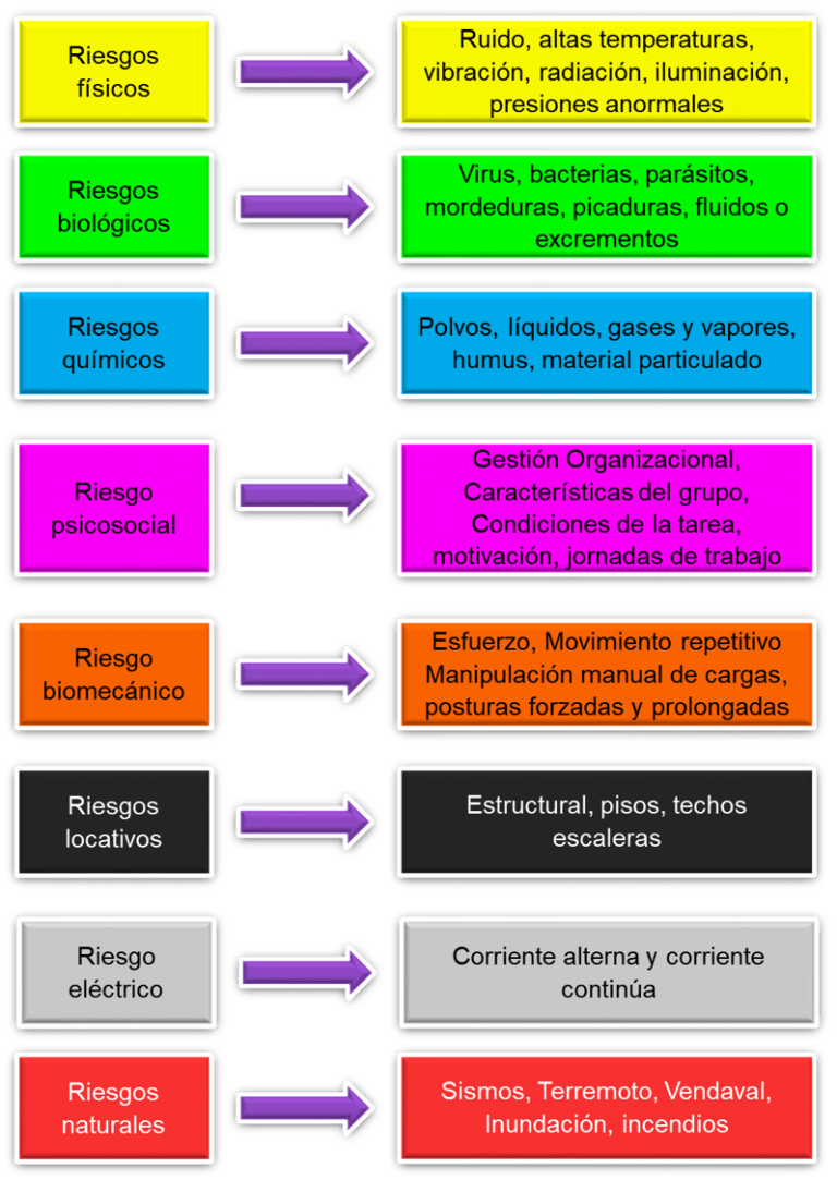 ¿qué Significa Gtc 45 Matriz De Riesgos Safe Modeemk 3334