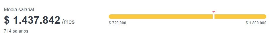 salario de siso en colombia