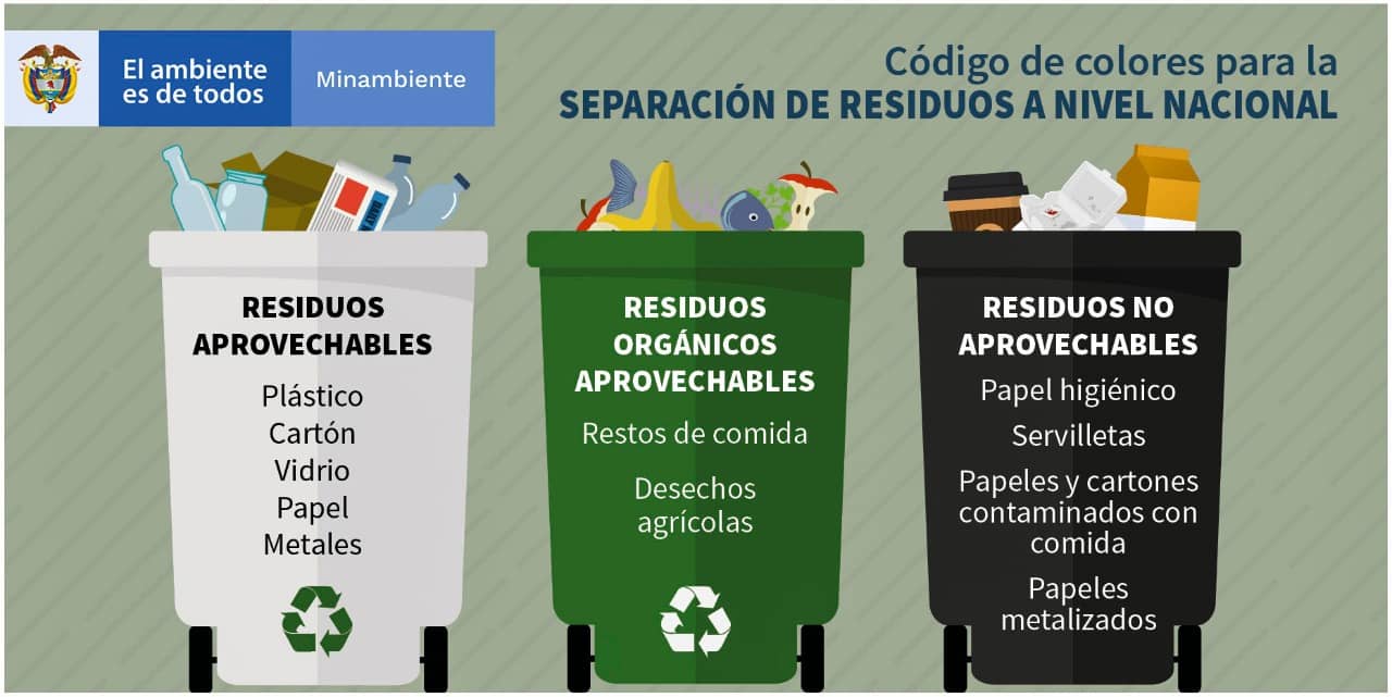 Nuevos Colores Del Reciclaje Aprende A Distinguirlos Canecas De | My
