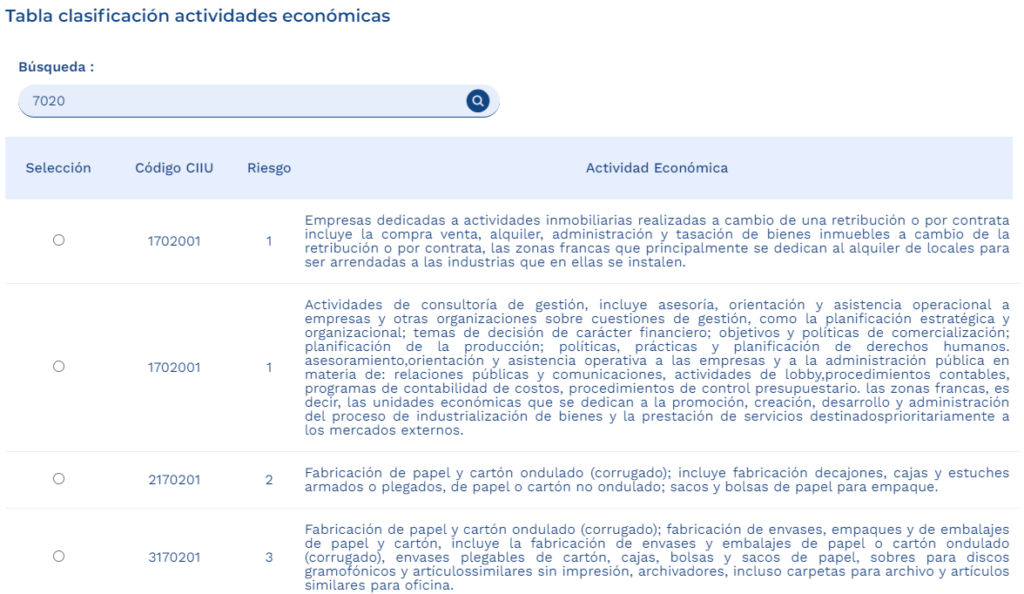 Tabla de actividad economica