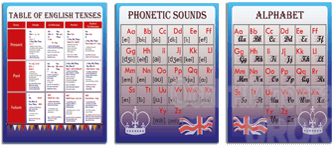 Стенди для кабінету англійської мови