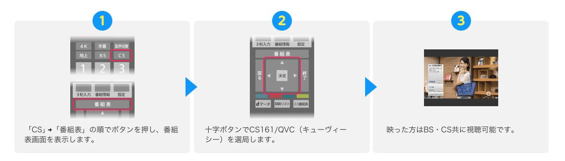 スカパー の支払い方法 デビットカードは使える