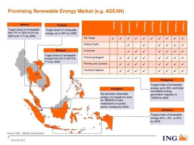 49a8cfea how asia can accelerate its green energy transition