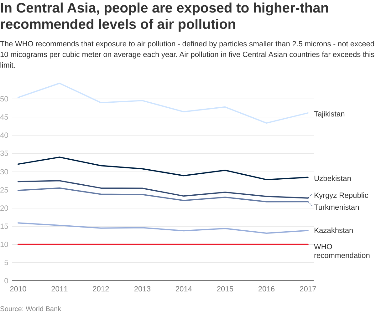 79d048bd five steps for cleaner air in central asia