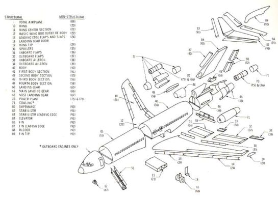 Boeing 727-100 Reference Guide - 1964 - The Airchive 2.0