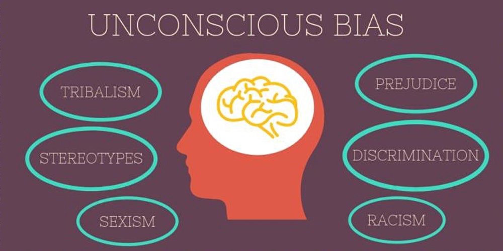 A cloud diagram that depicts the negative effects that stem from Unconscious Bias.