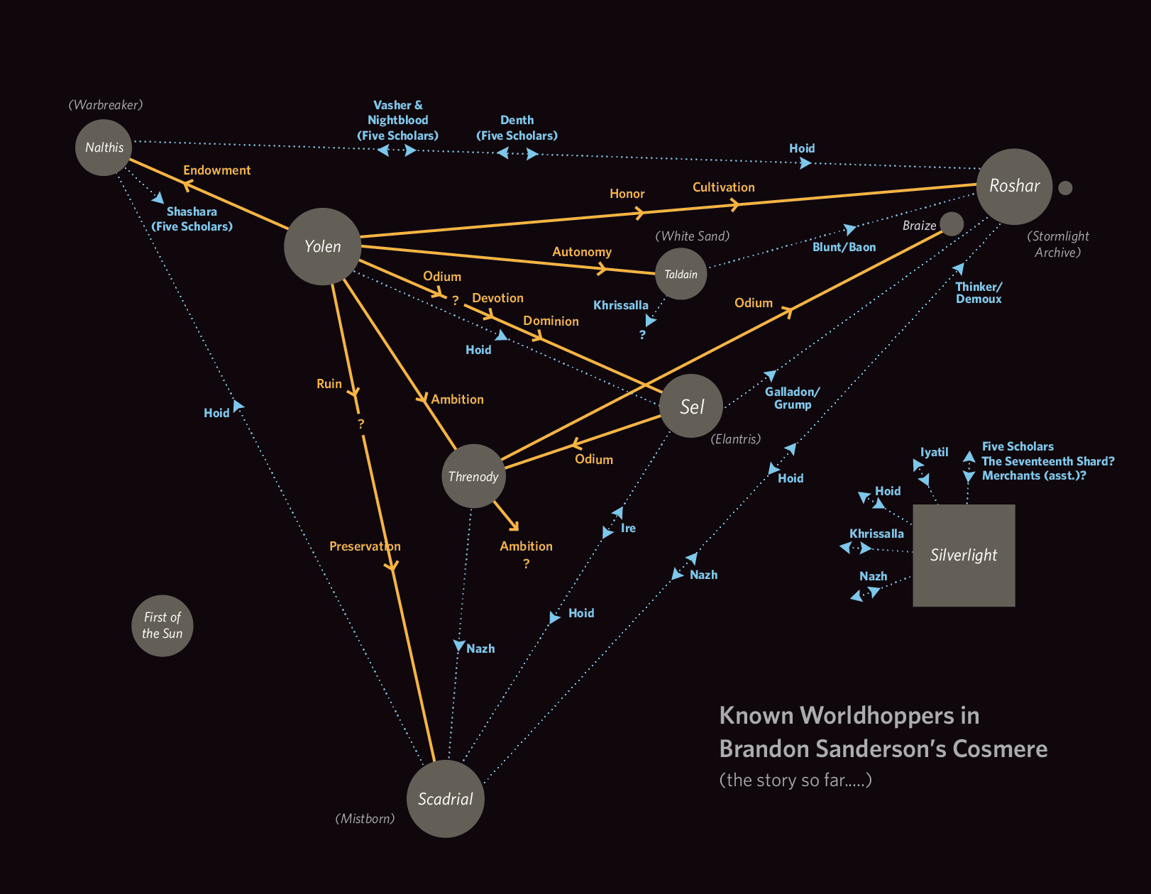 A map of the various planets of Brandon Sanderson's Cosmere