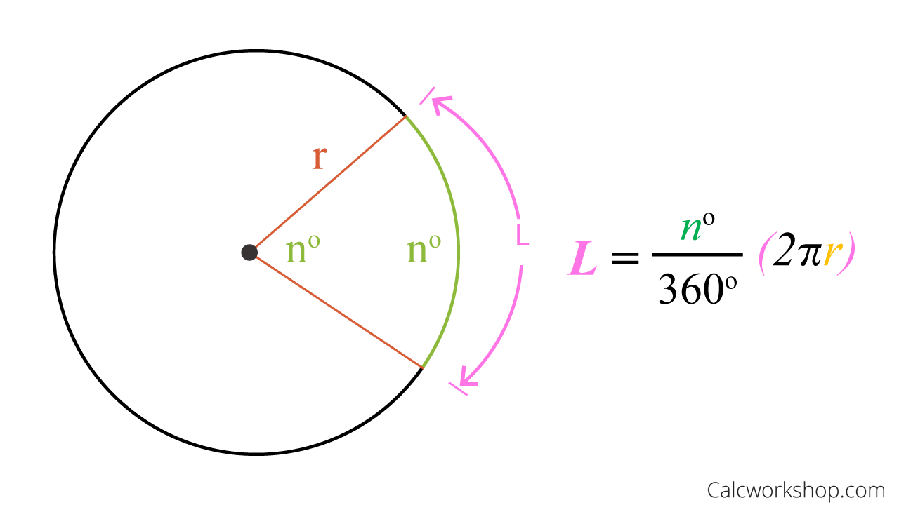 Visual of arc length formula