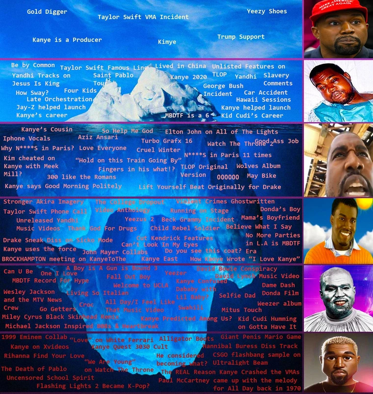 Example of a Kanye West Iceberg.