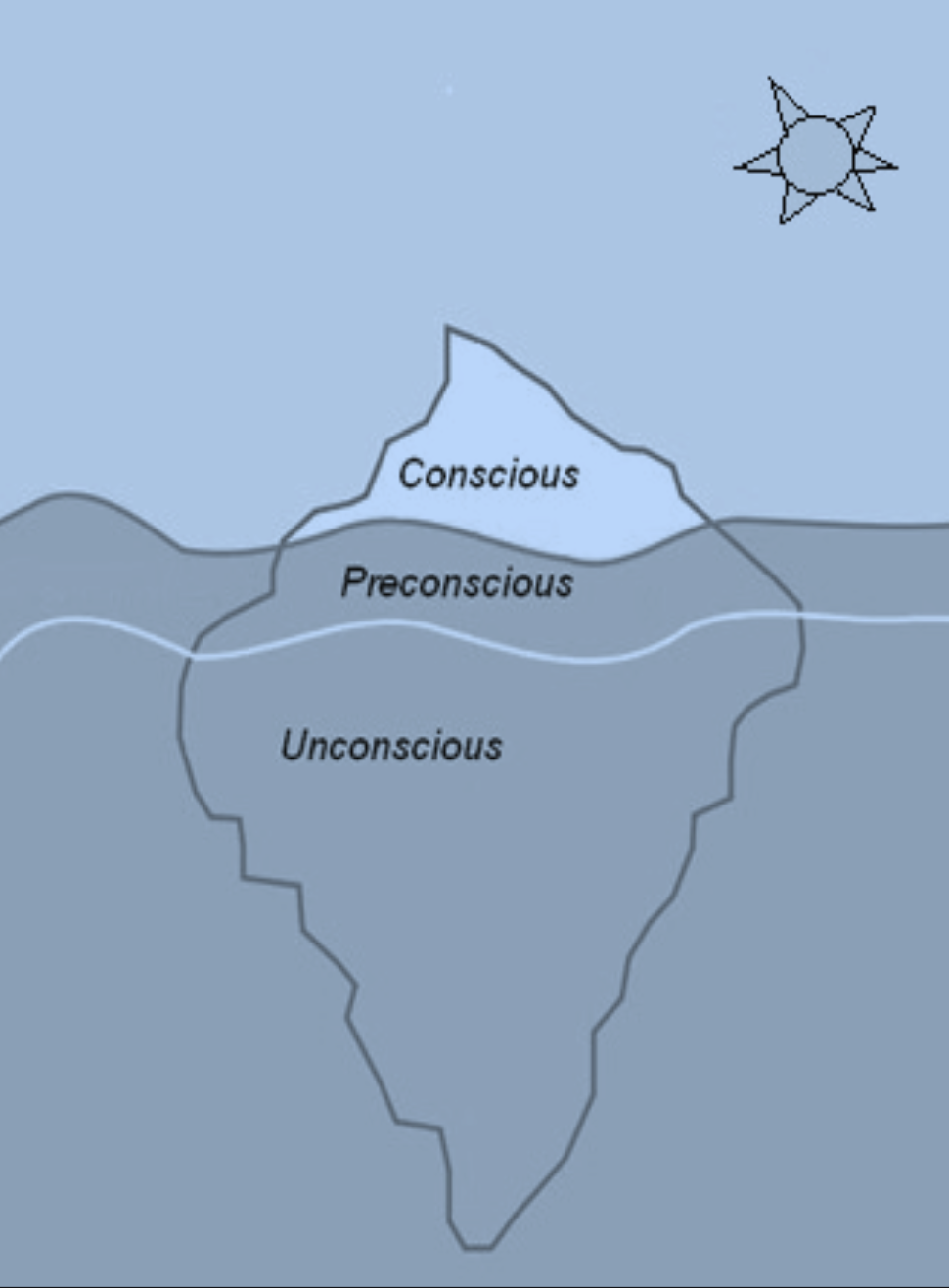 Crude illustration of an iceberg representing conscious, preconscious, and unconscious.