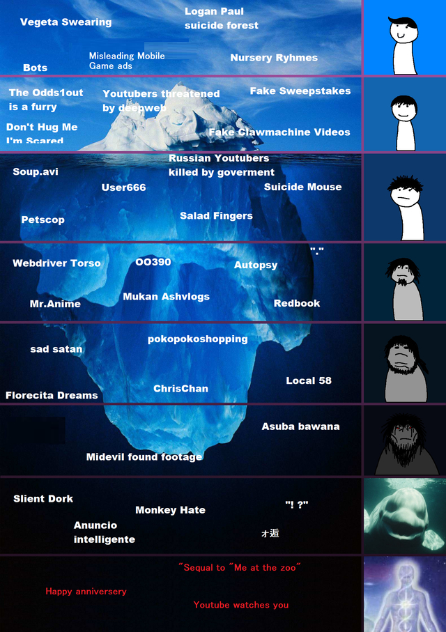 YouTube Iceberg explained by channel Parallel Pipes. 