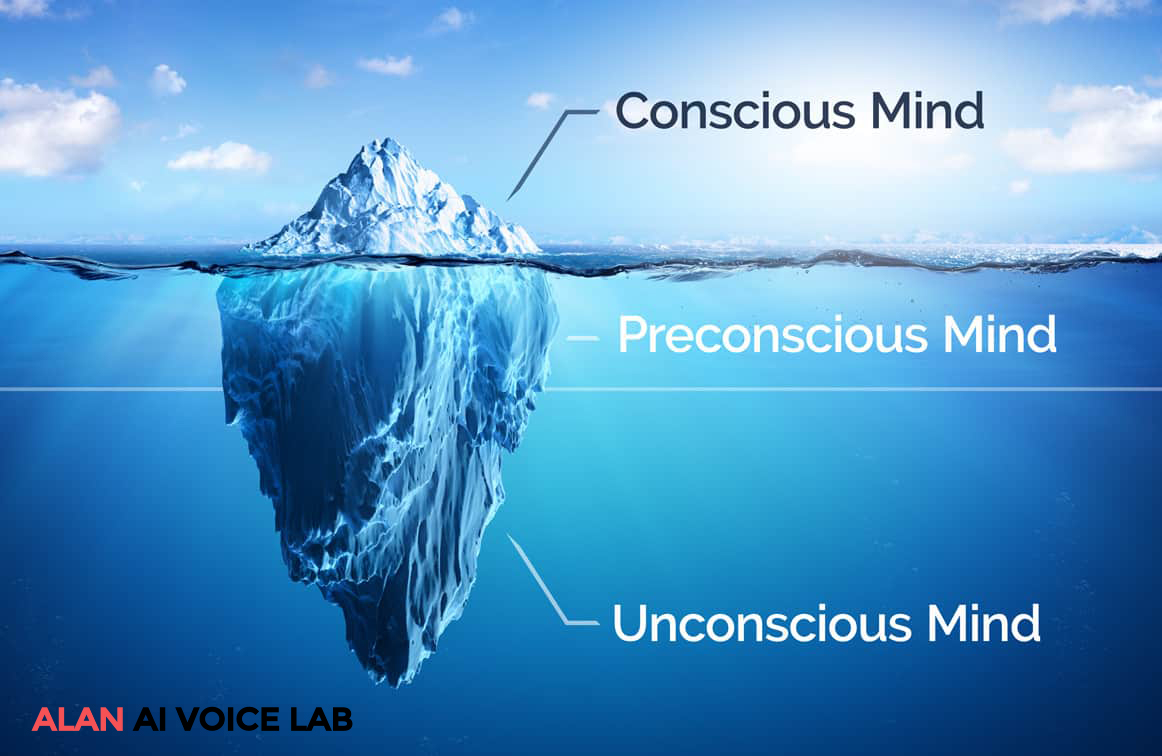 Relationship between the three levels of the mind depicted through an iceberg.