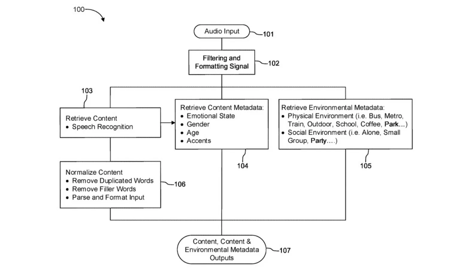 Official diagram explaining features of patent.