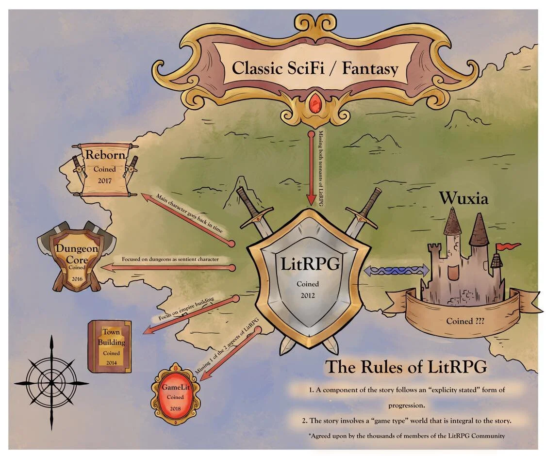 Guide breaking down LitRPG and its subgenres. Land, Richter. "What is litRPG and its subgenres?" LitRPG, 29 April 2021.