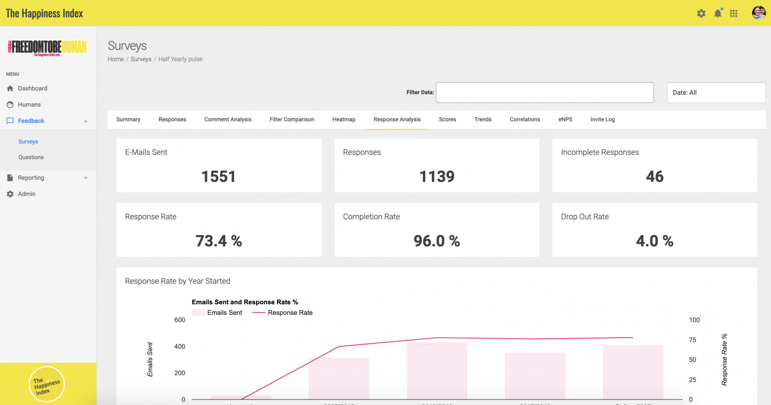 People analytics on customer satisfaction experience client retention