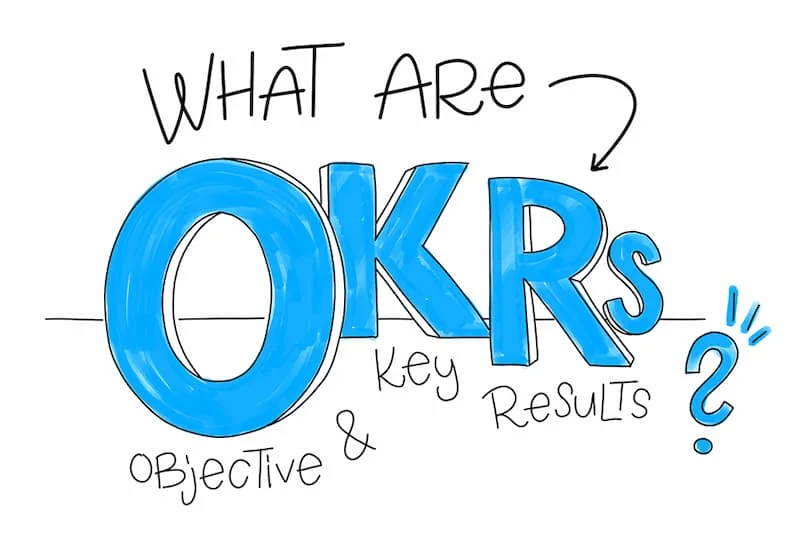 OKRs là 1 trong ứng dụng quản ngại trị công ty bám theo tiềm năng và thành quả then chốt (Nguồn: Internet)