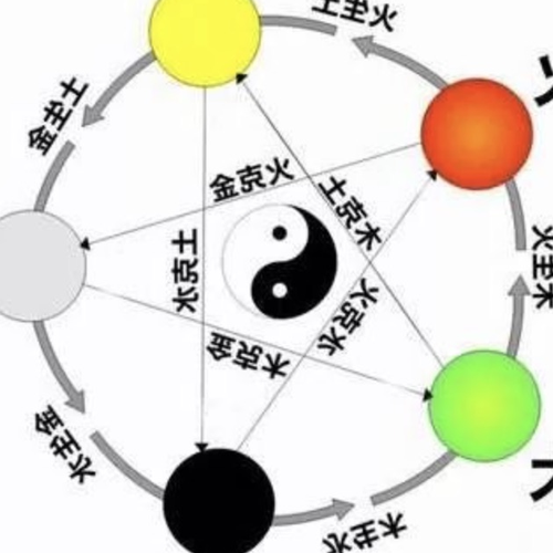 2、五行的概念
