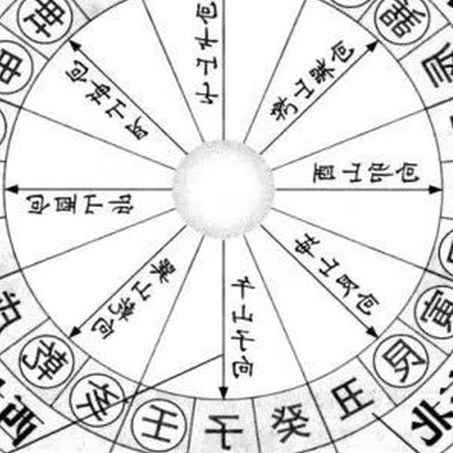 4、進入九雲懸空風水天盤有什麼變化嗎?運勢會變嗎?