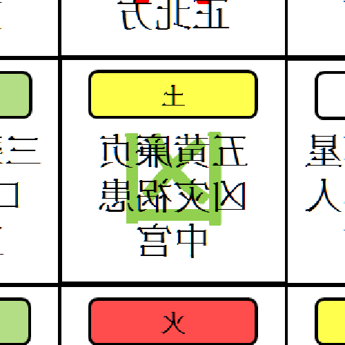 2.偏財位在哪裡