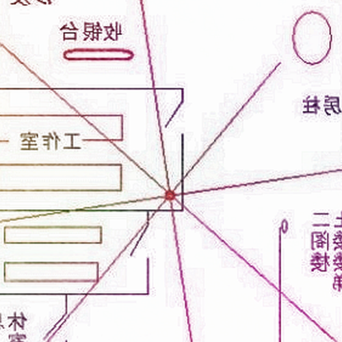 1、在家怎麼找風水財位