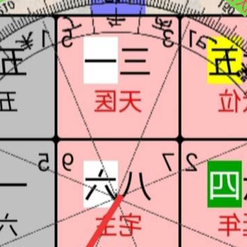 3、請風水師幫忙看看八運四物象分店的佈局