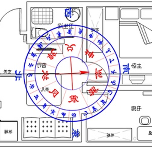 1、在家怎麼找風水財位