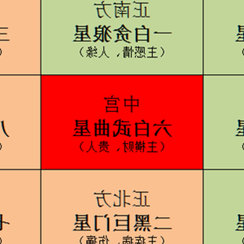 4.九宮飛星的一些問題請教風水師