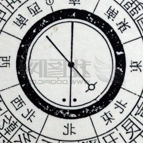 2、如何用羅盤看民居風水