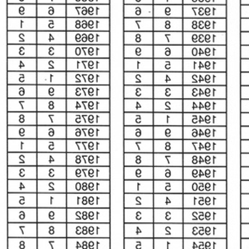 3、九星命卦計算中,自己的本命卦是怎麼算的?
