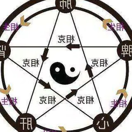 3、金木水火土五行