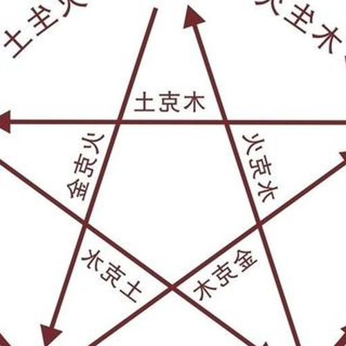 3. “五行”指的是哪五行?它們代表什麼?