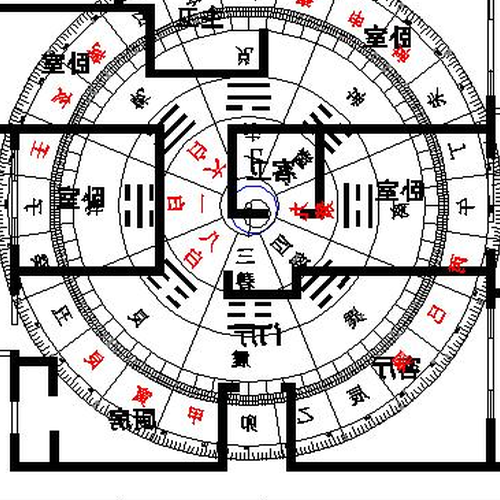 1、房間的哪個方向風水最好