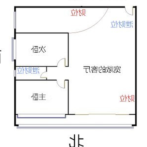 3.年財神放在什麼位置最好