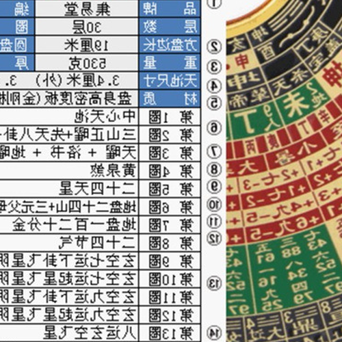 2、以風水為基礎的九運有哪些財運旺盛的房子?