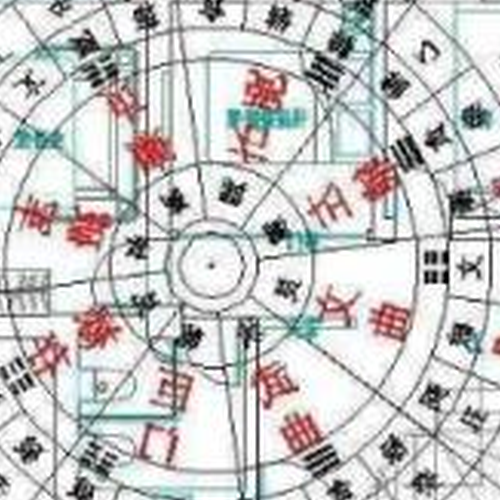 3、生活的風水法則是什麼?
