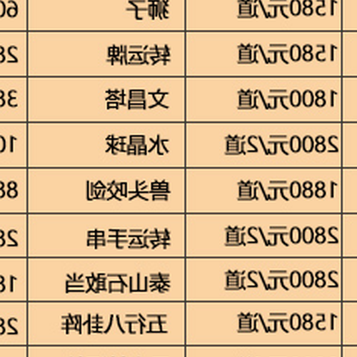 3、請問山西的風水大師吳崇道大師,看看一般多少錢?