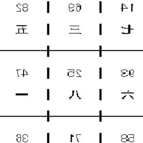3、八運風水葬的方向在哪裡?
