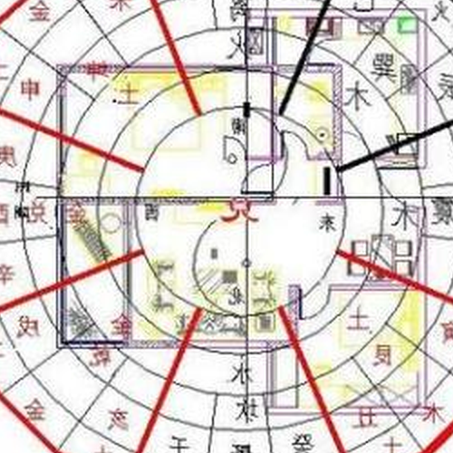2、如何看房子的坐姿
