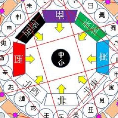 3、一年生桃花位的方向是什麼?