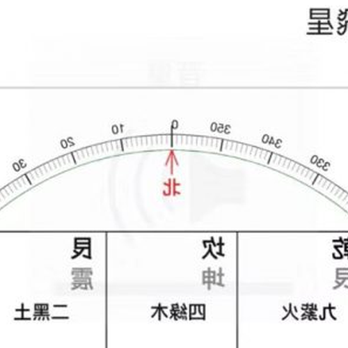 2、九運在玄空風水中哪個位置是財位?
